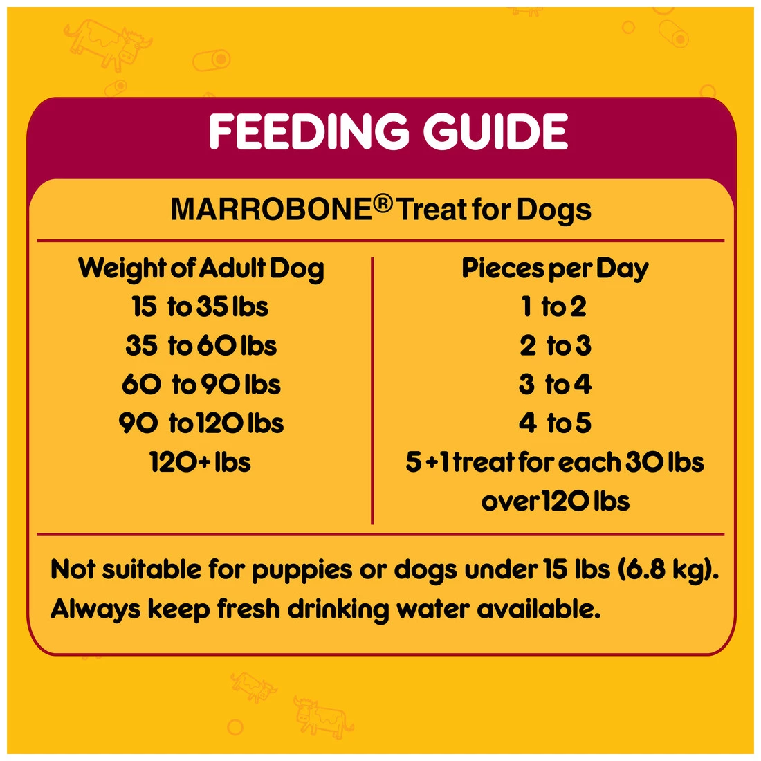 Pedigree Real Beef Flavor Crunchy Dog Biscuit Treats, 10102472, 1.5 LB Bag 4 Pedigree Real Beef Flavor Crunchy Dog Biscuit Treats, 10102472, 1.5 LB Bag - Image 4